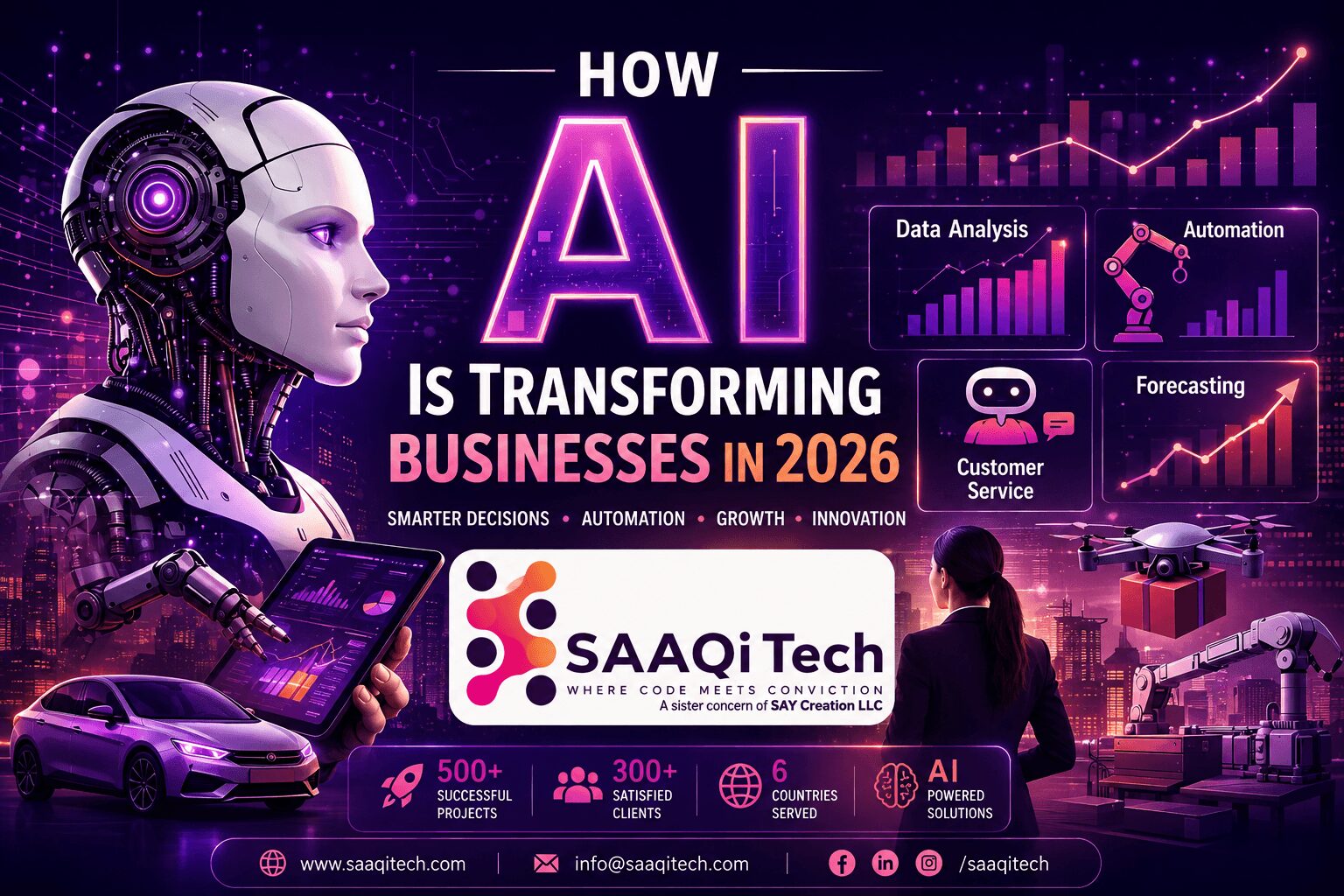 Futuristic banner reading How AI Is Transforming Businesses in 2026 featuring a 3D robot side profile and digital nodes